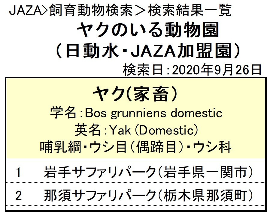 ヤクのいる動物園は 飼育展示動物園とヤク情報まとめ アリエスコム Ariescom ヤクのいる動物園は 飼育展示動物園とヤク情報まとめ アリエスコム Ariescom