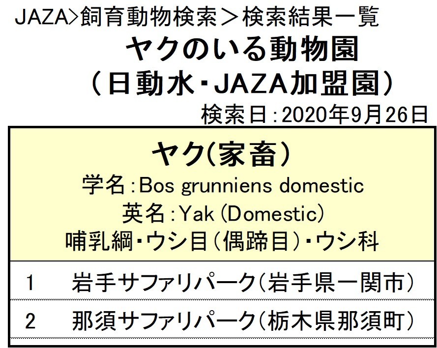 ヤクのいる動物園は 飼育展示動物園とヤク情報まとめ アリエスコム Ariescom