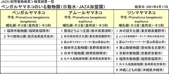 f:id:tsukunepapa:20210417135451j:plain