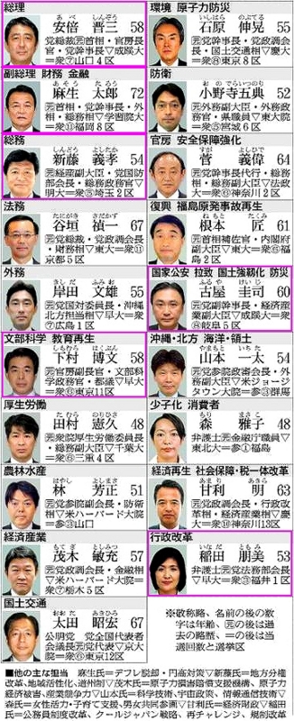 f:id:tsukurukaiwatch:20121231220900j:image:right