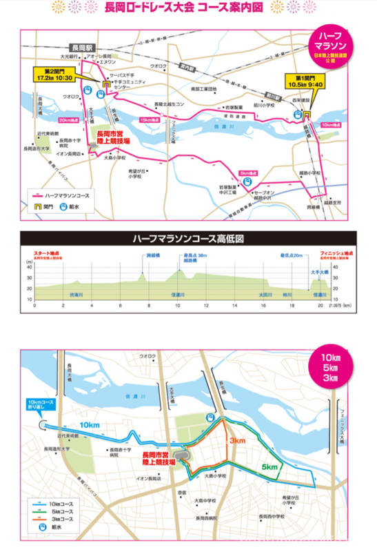 長岡ロードレース