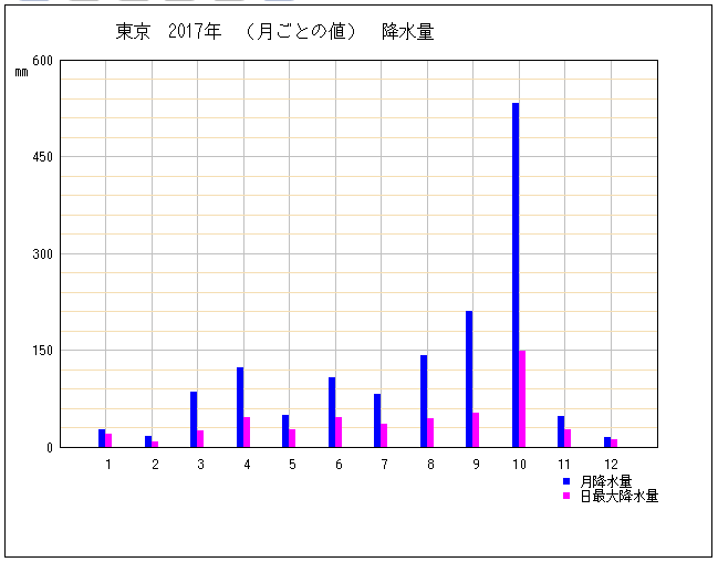 【新潟県の天気】季節ごとの特徴や服装