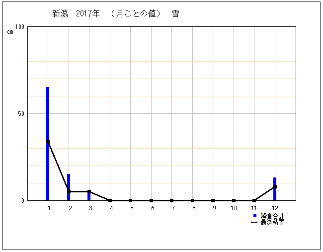 【新潟県の天気】季節ごとの特徴や服装