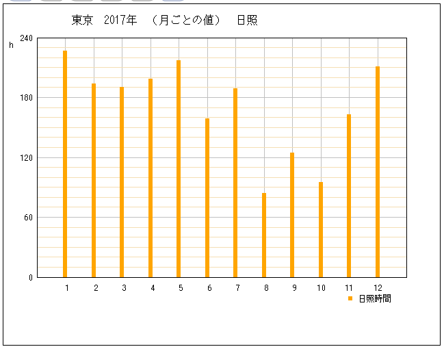 【新潟県の天気】季節ごとの特徴や服装