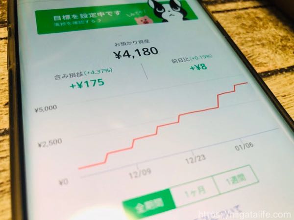 LINEのワンコイン投資とは？「キャンペーン中の今こそ」と語る夫の口コミ