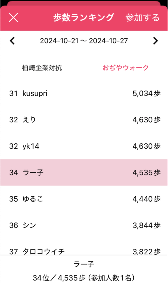 おぢやウォーキングランキング