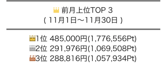 ファムは稼げるランキング