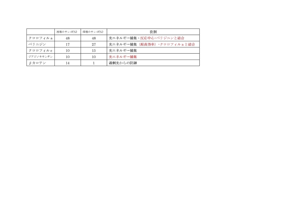 f:id:tsukusino35:20200528152812j:plain f:id:tsukusino35:20200528152812j:plain