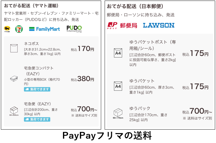 裏技】メルカリの振込手数料を無料にする方法がある！！！【2023