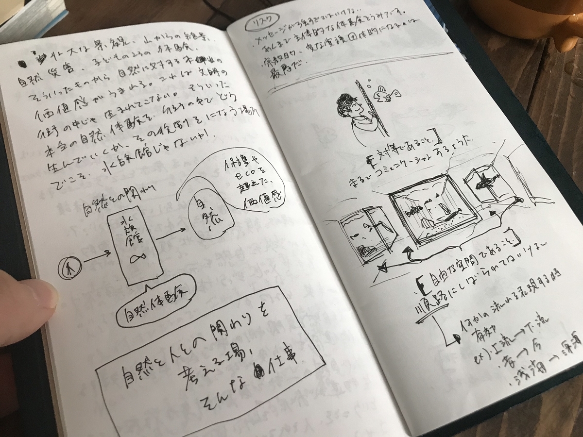 f:id:tsukuversity:20200503203330j:plain f:id:tsukuversity:20200503203330j:plain