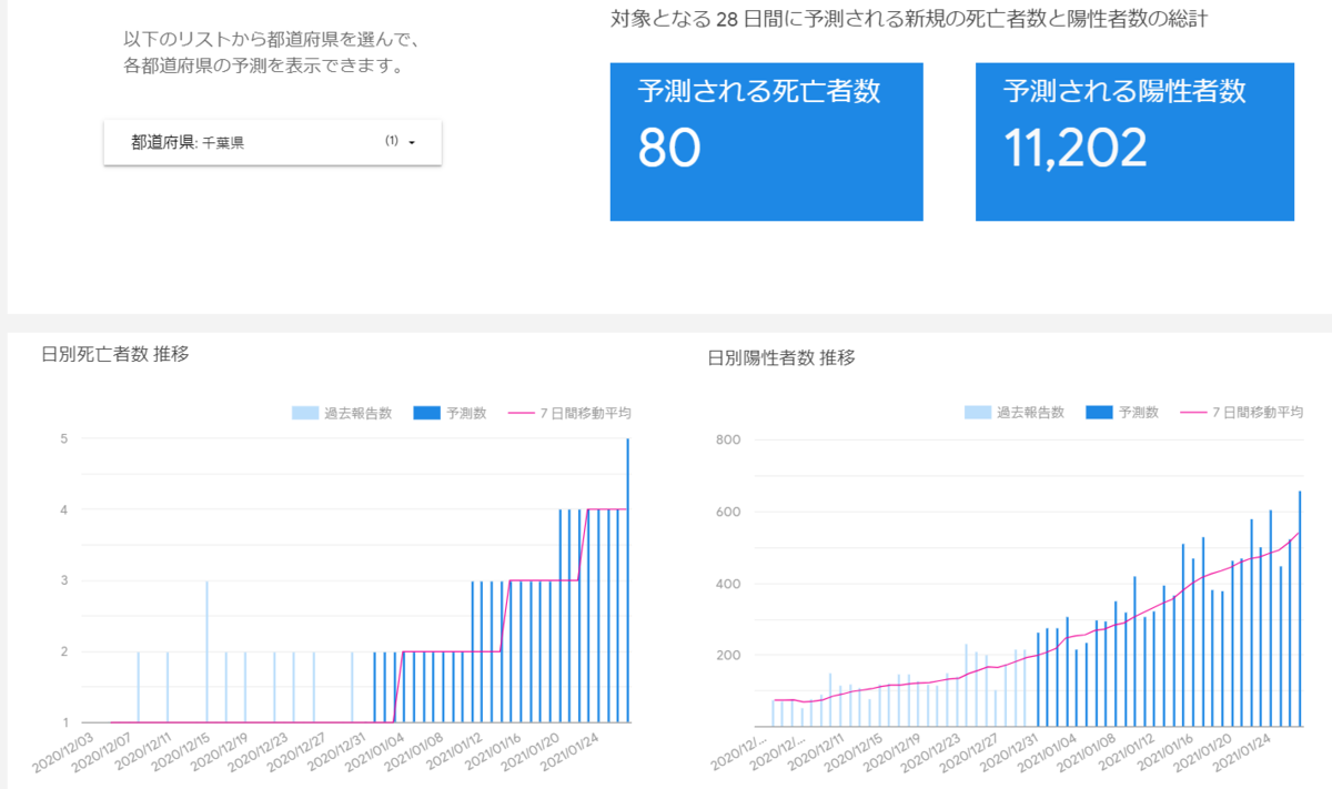 f:id:tsumagari2010:20210103122156p:plain