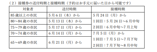 f:id:tsumagari2010:20210428155844p:plain