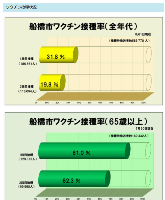 f:id:tsumagari2010:20210801110221p:plain