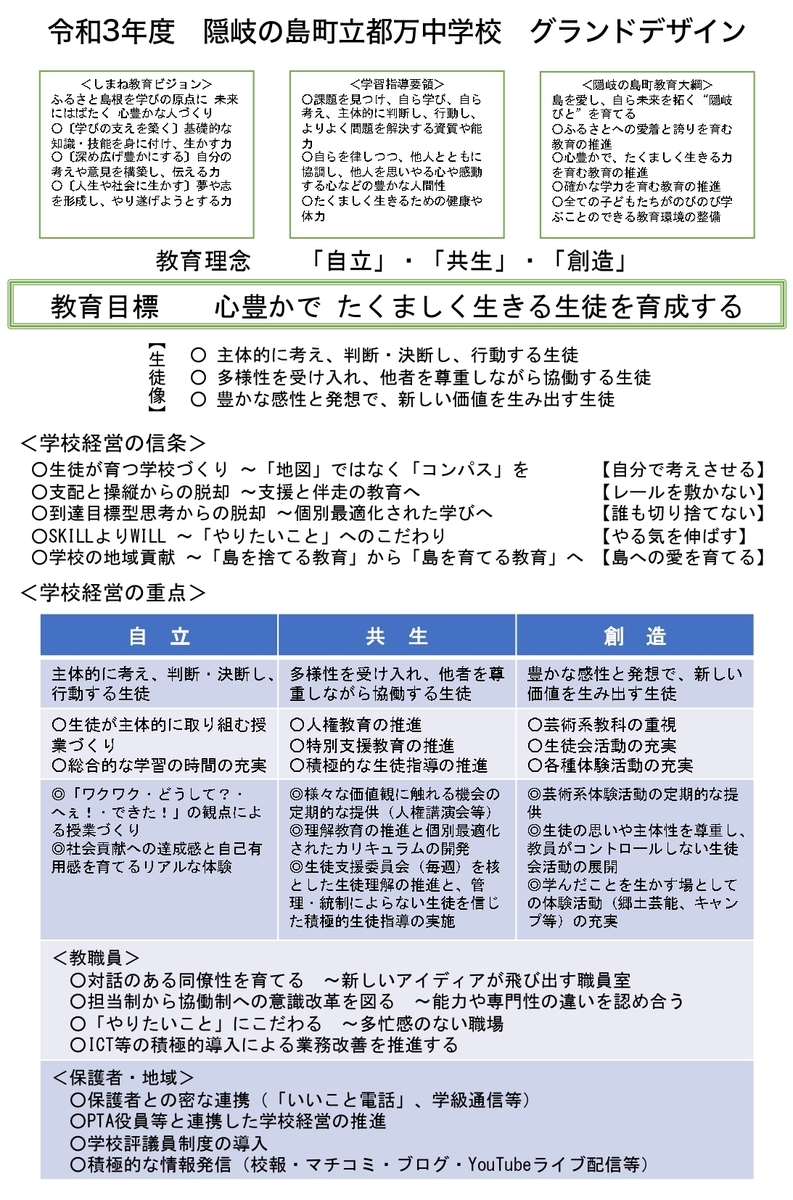 どんな学校にしたいか というお話 つま中通信 かけはし