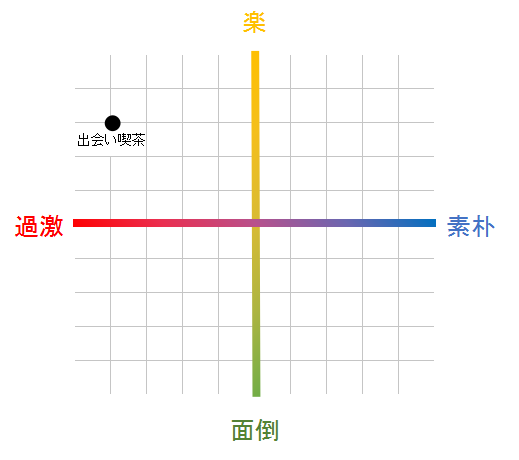 f:id:tsumami_gui:20170413005405p:plain