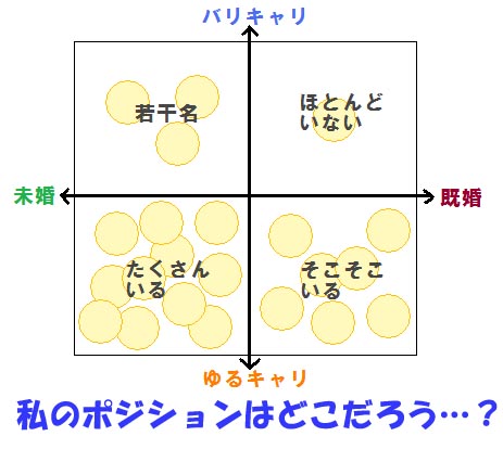 働く女性の生き方について考える 元単身赴任妻の日記