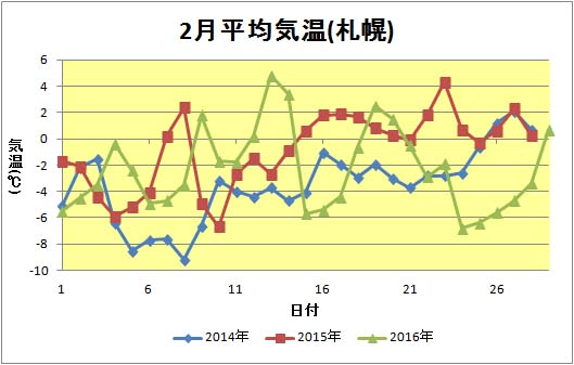 f:id:tsumatan:20170213222348j:plain f:id:tsumatan:20170213222348j:plain