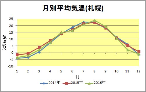 f:id:tsumatan:20170213222409j:plain f:id:tsumatan:20170213222409j:plain