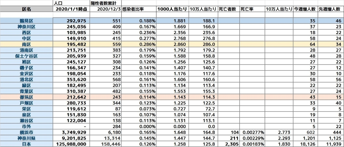 f:id:tsumikasane3:20201205122634j:plain