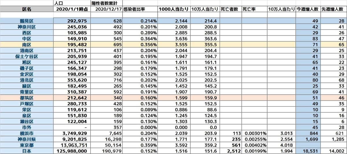 f:id:tsumikasane3:20201218201207j:plain