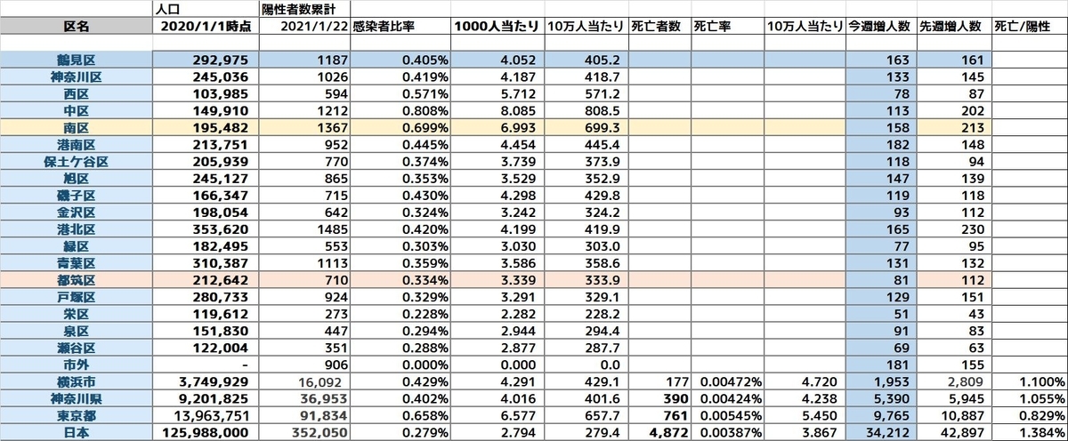 f:id:tsumikasane3:20210122182359j:plain