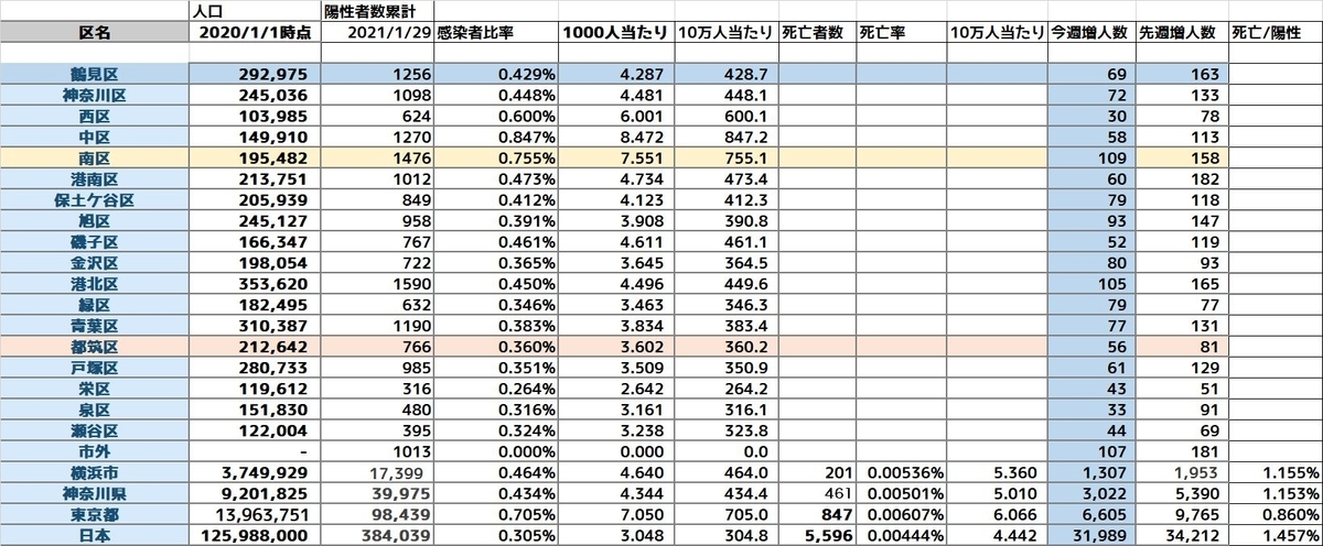 f:id:tsumikasane3:20210130145759j:plain