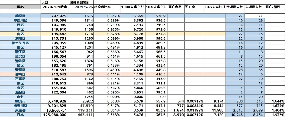 f:id:tsumikasane3:20210326174949j:plain