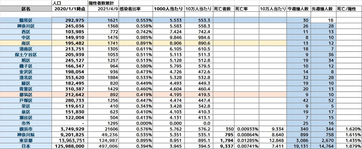 f:id:tsumikasane3:20210409185017j:plain