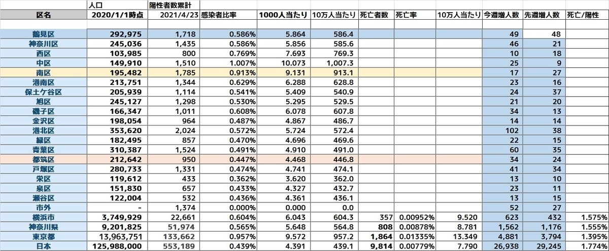 f:id:tsumikasane3:20210423173356j:plain