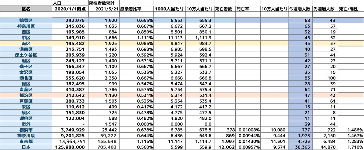 f:id:tsumikasane3:20210521181411j:plain