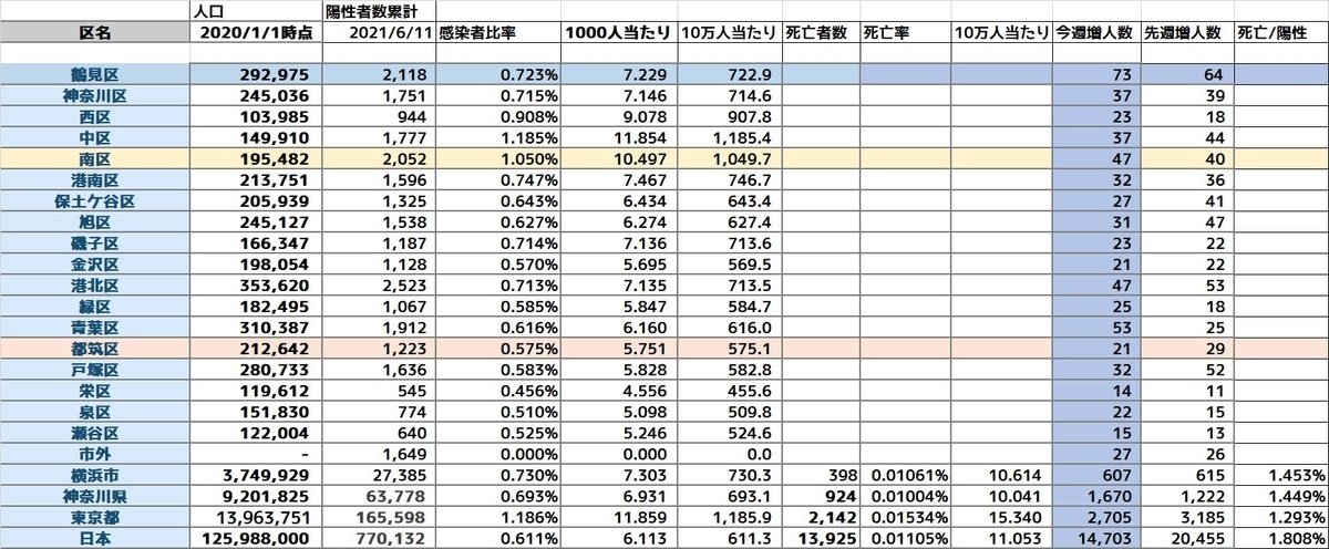 f:id:tsumikasane3:20210611175321j:plain