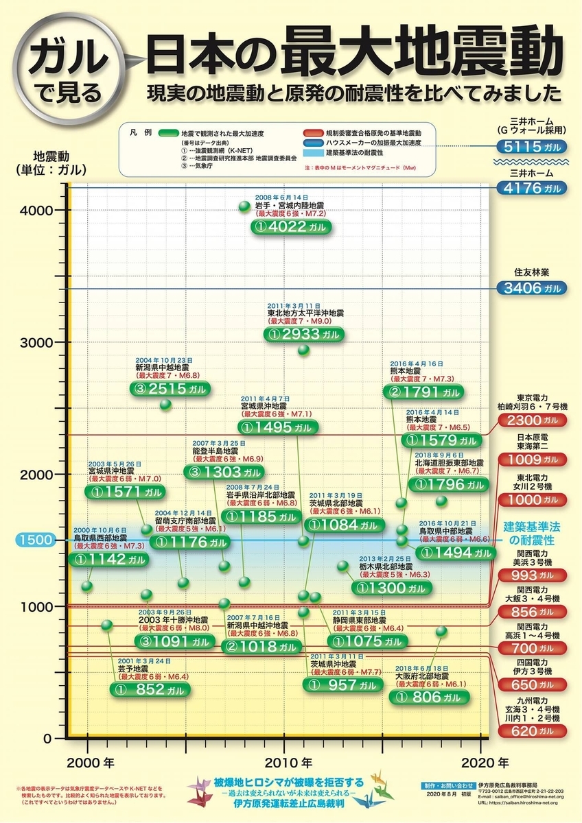 f:id:tsumikasane3:20210627192857j:plain