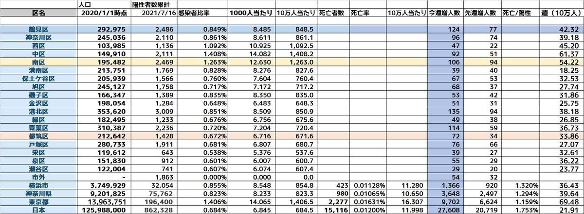 f:id:tsumikasane3:20210724100746j:plain