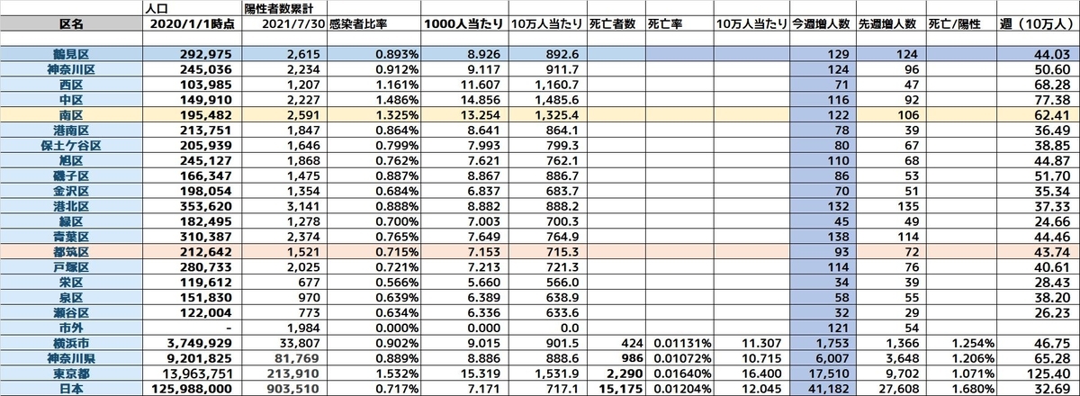 f:id:tsumikasane3:20210730192440j:plain