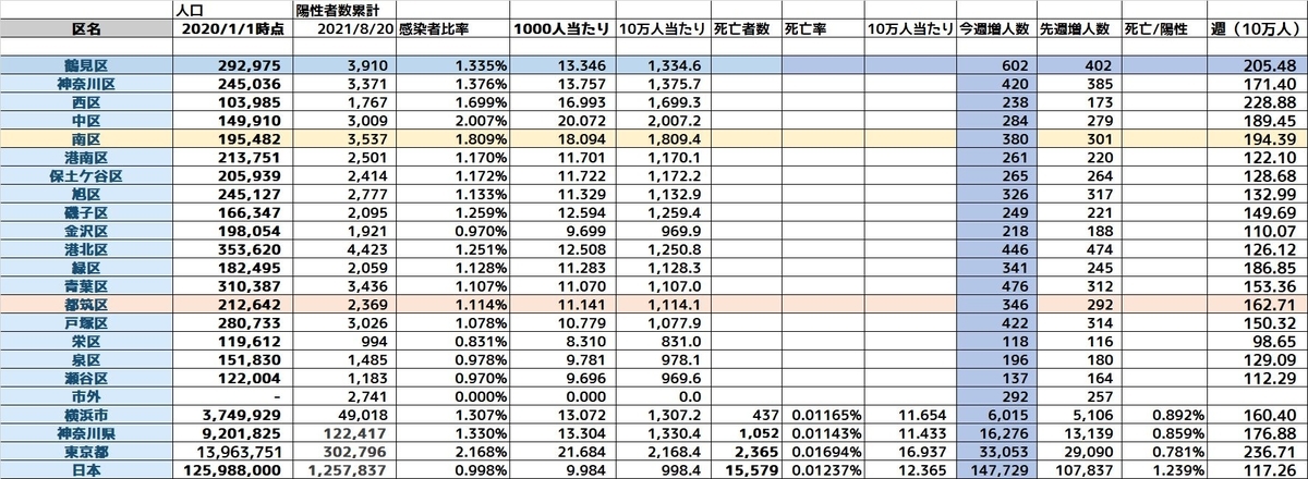 f:id:tsumikasane3:20210820210608j:plain