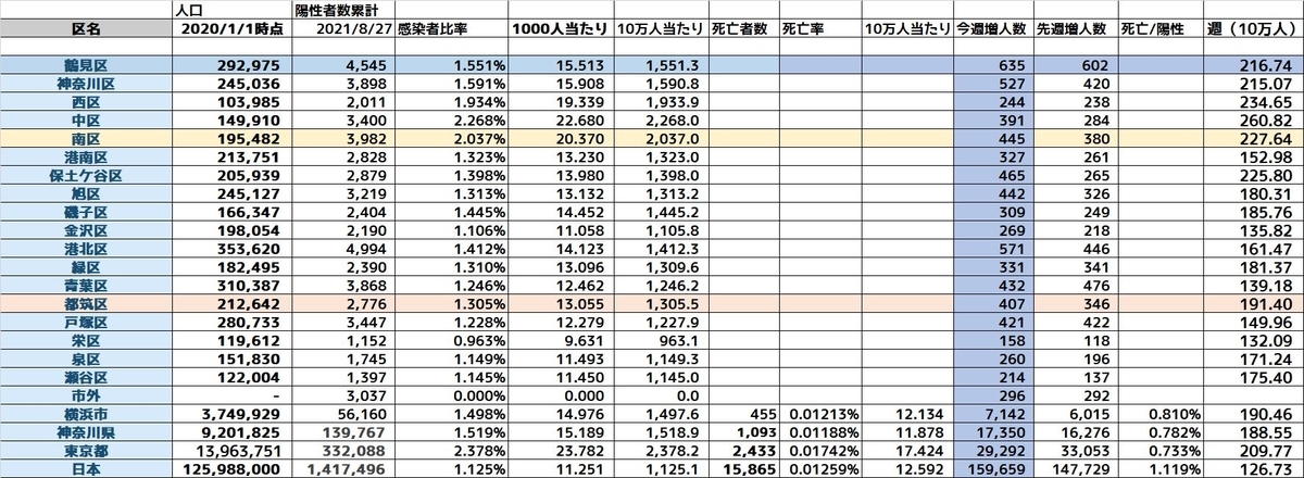 f:id:tsumikasane3:20210827211123j:plain