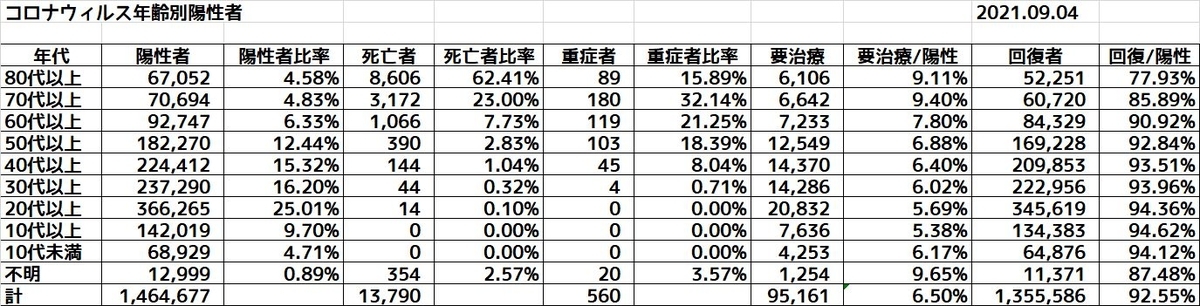 f:id:tsumikasane3:20210904180738j:plain