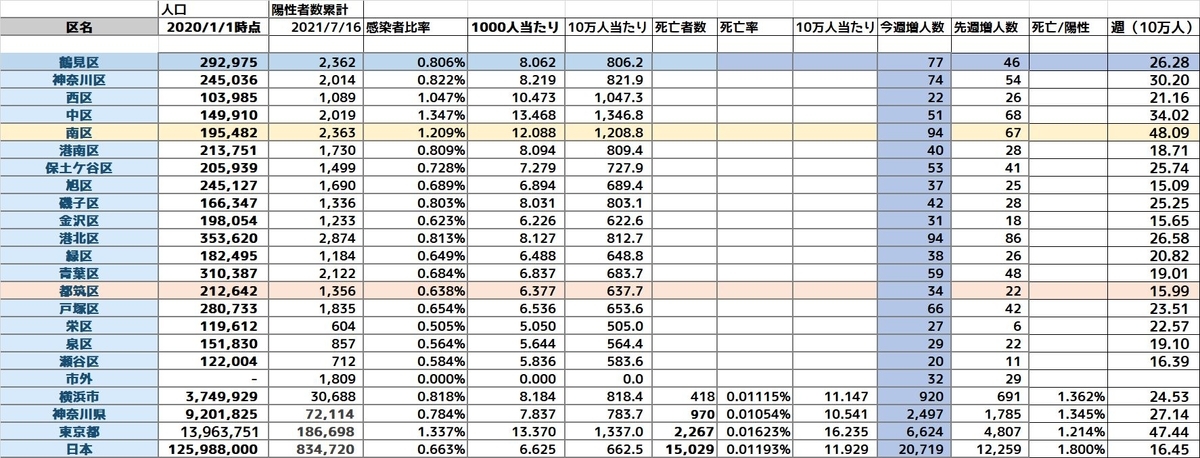 f:id:tsumikasane3:20210924185027j:plain