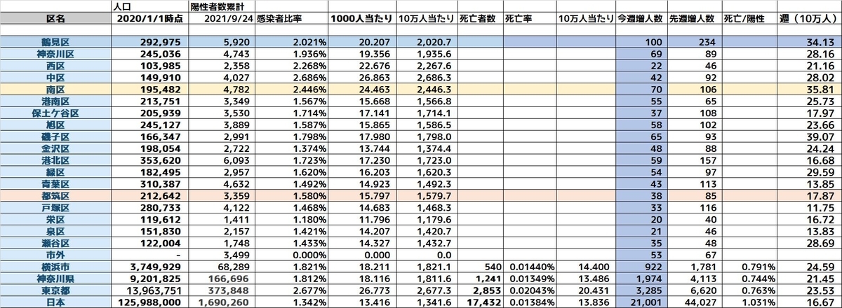 f:id:tsumikasane3:20210924214020j:plain