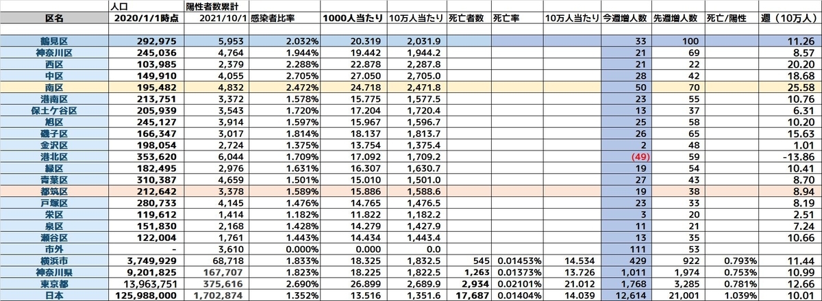 f:id:tsumikasane3:20211001214523j:plain