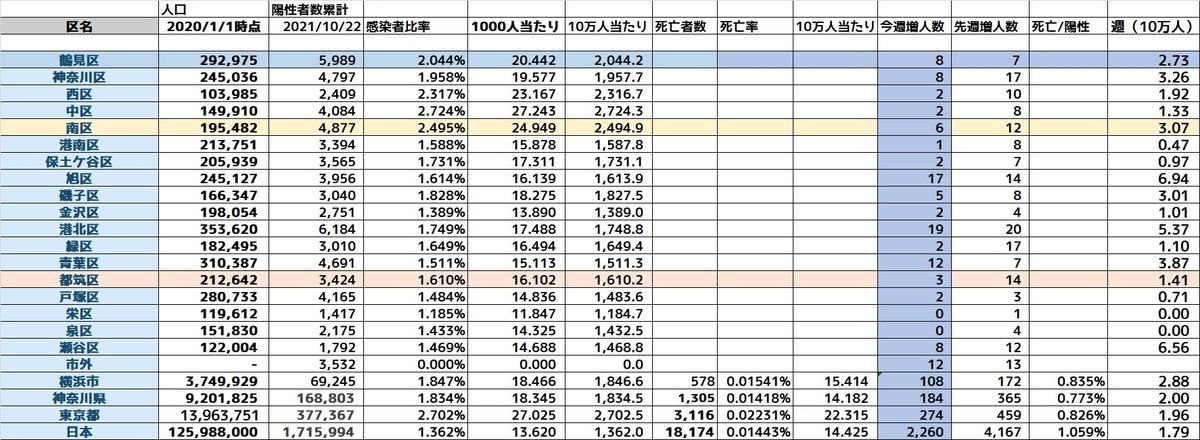 f:id:tsumikasane3:20211022190352j:plain