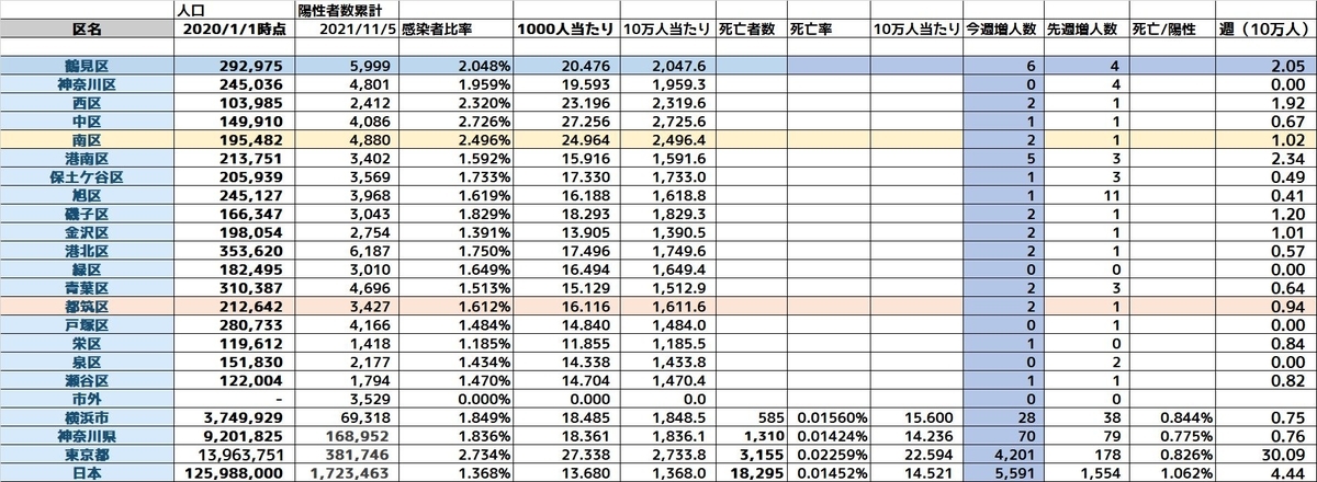 f:id:tsumikasane3:20211105183938j:plain