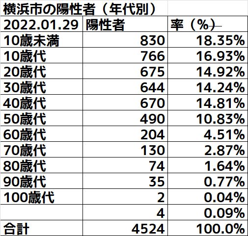 f:id:tsumikasane3:20220130230405j:plain