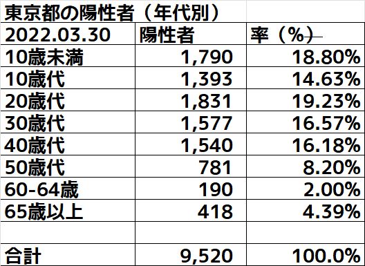 f:id:tsumikasane3:20220330190353j:plain