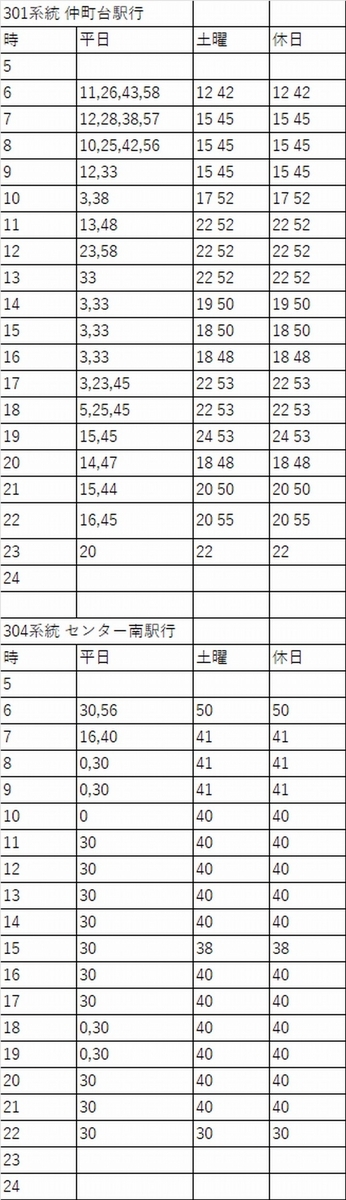 横浜市営バスの時刻表（写真→Excel） - つみかさね