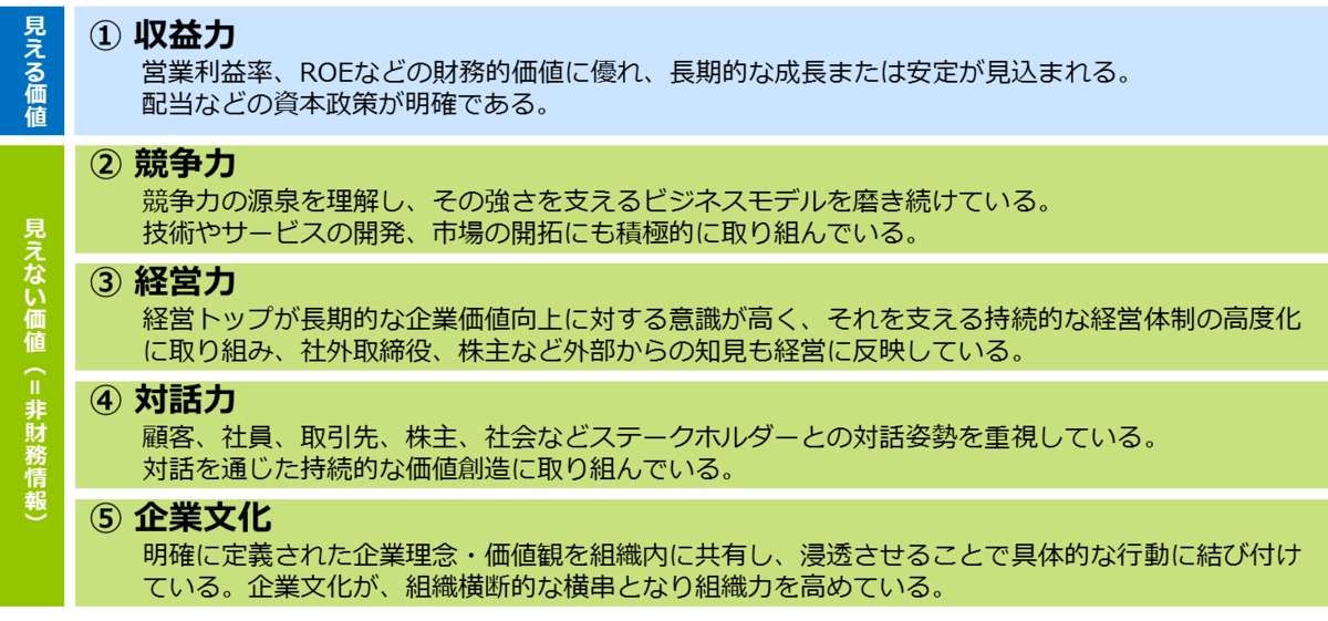 f:id:tsumiki-sec:20191030141432p:plain