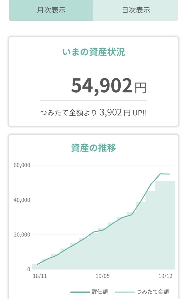 tsumikiの中の人はこんなふうにつみたてしてます（19年12月編） - tsumiki blog