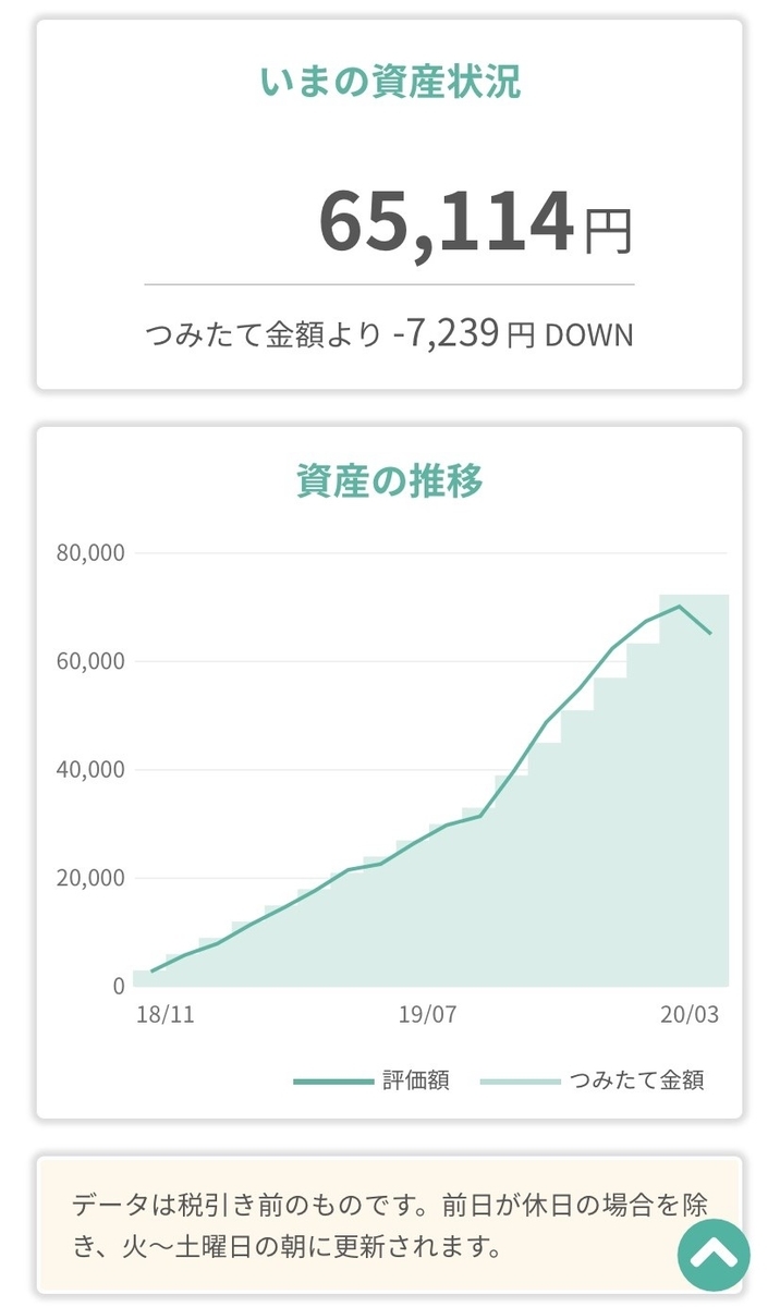 f:id:tsumiki-sec:20200310162807j:plain