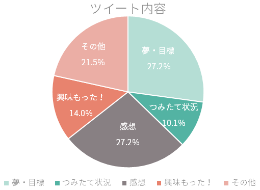 f:id:tsumiki-sec:20200325183534p:plain