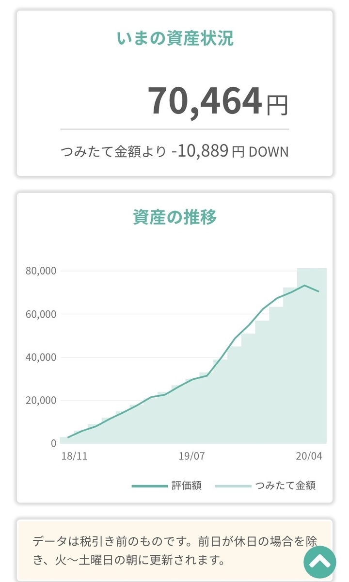 f:id:tsumiki-sec:20200408201541j:plain f:id:tsumiki-sec:20200408201541j:plain